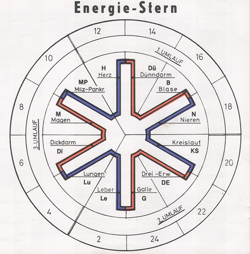 Energiestern